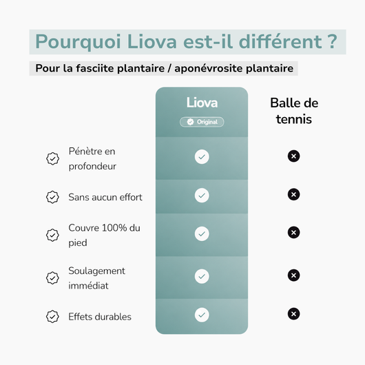 Masseur vibrant plantaire Liova